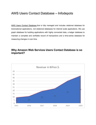 AWS Users Contact Database – Infodepots
AWS Users Contact Database that is fully managed and includes relational database for
transnational applications, non-relational databases for internet scale applications. We use
graph database for building applications with highly connected data, a ledger database to
maintain a complete and verifiable record of transactions and a time-series database for
measuring changes in over time.
Why Amazon Web Services Users Contact Database is so
important?
 