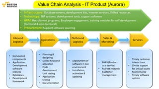 Amazon Web Services - Value Chain Analysis | PPTX