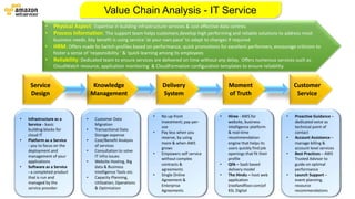 Value Chain Analysis Example Amazon Amazon Web Services - Value Chain Analysis | PPTX