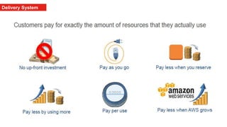 Value Chain Analysis Example Amazon Amazon Web Services - Value Chain Analysis | PPTX