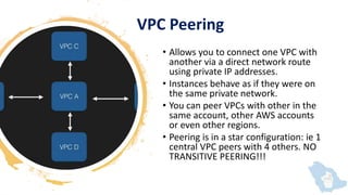 Amazon Virtual Private Cloud - VPC 2 | PPTX