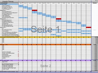 Finanzplan

  Finanzplan Executive Summary
  (BEISPIEL)
  in TEUR

                                        20XX   20XX   20XX   20XX   20XX
  Umsatz

                    Neukunden/Stüc
                    kzahl

                    Lizenz/Wartung/
                    Consulting in %
   Personalkosten

                    Mitarbeiteranzahl
   Sachkosten
                    Marketingkosten
   Cash Flow
   Cash Flow kum.

   Finanzierung
                     Eigenkapital
                     Seed Financing
                    (AWS)

                    FFG
                    VC / Private
                    Equity/TFP
   Finanzierung
   Finanzierung kum.
 