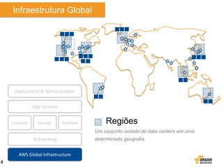 Infraestrutura Global

Deployment & Administration
App Services
Compute

Storage

Database

Regiões
Um conjunto isolado de data centers em uma

Networking
AWS Global Infrastructure

4

determinada geografia

 