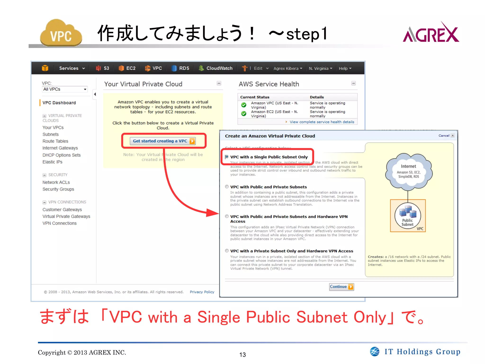 作成してみましょう！ ～step1




まずは 「VPC with a Single Public Subnet Only」 で。
Copyright © 2013 AGREX INC.   13
 