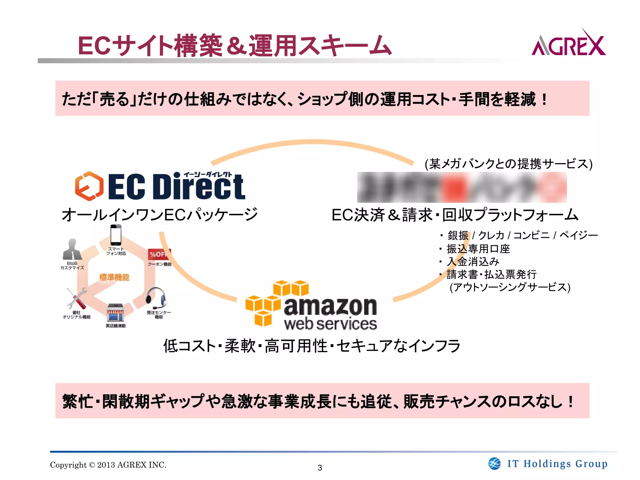 ECサイト構築＆運用スキーム

  ただ「売る」だけの仕組みではなく、ショップ側の運用コスト・手間を軽減！


                                               (某メガバンクとの提携サービス)



  オールインワンECパッケージ                         EC決済＆請求・回収プラットフォーム
                                                ・ 銀振 / クレカ / コンビニ / ペイジー
                                                ・ 振込専用口座
                                                ・ 入金消込み
                                                ・ 請求書・払込票発行
                                                  (アウトソーシングサービス)




                          低コスト・柔軟・高可用性・セキュアなインフラ


  繁忙・閑散期ギャップや急激な事業成長にも追従、販売チャンスのロスなし！


Copyright © 2013 AGREX INC.          3
 