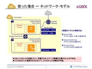 使った場合 ～ ネットワーク・モデル

          10.0.0.0/16

                              Public Subnet                  Internet
                                10.0.1.0/24                  Gateway
               Security
                Group         Web                  Route Table
                              EC2               10.0.0.0/16 → local
                                                                        3段階のアクセス制御方法
                                                0.0.0.0/0 → I.GW
                                                                        ◆ Route Table
   Access Control List                                                    サブネット毎の、外界との通信可否

                              Private Subnet                            ◆ Access Control List
                                  10.0.2.0/24                             サブネット同士の通信可否
               Security
                Group         DB
                                                                        ◆ Security Group
                              EC2                                         インスタンス同士の通信可否
                                                10.0.0.0/16 → local




         ◆ 各インスタンスの役割ごとに、所属するネットワーク階層を分離することができる。
         ◆ S.G.のみだった通常のEC2と比べて、よりセキュアな構成が可能。


Copyright © 2013 AGREX INC.                         11
 