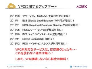 VPCに関するアップデート

     2011/08            全リージョン、Multi-AZ、での利用が可能に！
     2011/11            ELB (Elastic Load Balancer)の利用が可能に！
     2012/01            RDS (Ralational Database Service)が利用可能に！
     2012/05            RDSのリード・レプリカが作成可能に！
     2012/10            EC2 マイクロインスタンスが起動可能に！
     2012/11            Elastic Beanstalkが可能に！
     2012/12            RDS マイクロインスタンスが利用可能に！

             VPC未対応なサービスは、ほぼ無くなった今・・・
             これを使わない理由は無い！
             しかも、VPN接続しないなら料金は無料！

Copyright © 2013 AGREX INC.            12
 