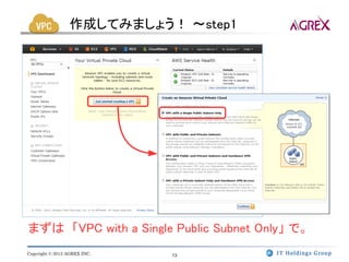 作成してみましょう！ ～step1




まずは 「VPC with a Single Public Subnet Only」 で。
Copyright © 2013 AGREX INC.   13
 