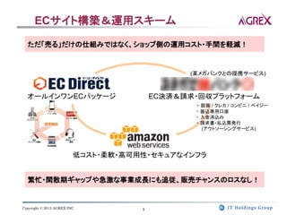 ECサイト構築＆運用スキーム

  ただ「売る」だけの仕組みではなく、ショップ側の運用コスト・手間を軽減！


                                               (某メガバンクとの提携サービス)



  オールインワンECパッケージ                         EC決済＆請求・回収プラットフォーム
                                                ・ 銀振 / クレカ / コンビニ / ペイジー
                                                ・ 振込専用口座
                                                ・ 入金消込み
                                                ・ 請求書・払込票発行
                                                  (アウトソーシングサービス)




                          低コスト・柔軟・高可用性・セキュアなインフラ


  繁忙・閑散期ギャップや急激な事業成長にも追従、販売チャンスのロスなし！


Copyright © 2013 AGREX INC.          3
 