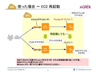 使った場合 ～ EC2 再起動
                                                                                好きなアドレスを
                                                                                 つけられる

                               ElasticIP(Public IP)        Private IP 10.0.0.11

                                             Web                           DB
                                            Server



                                                         再起動しても・・・

                                                         アドレスそのまま
                              Public IPそのまま                          10.0.0.11

                                             Web                           DB
                                            Server                                MACアドレスも
                                                                                    そのまま


              ◆全てのEC2に任意のPrivate IPを付与でき、それは再起動を繰り返しても不変。
              ◆MACアドレスも変わらないので、
              ◆Elastic IPも一度つけたら勝手に外されることはない。

Copyright © 2013 AGREX INC.                          6
 