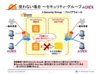 使わない場合 ～セキュリティ・グループ
                                           ＊Security Group ≒ファイアウォール

                              Security Group        Security Group
                                 開発用                 A社デモ用

一般利用者                             Web                                一般利用者
                                  開発用
                                  1号機


                                      2号機だけ
   A社                               A社に見せたい・・・                        A社

                                  Web
                                  開発用
                                  2号機

                                                   S.G.の交換は
                                                    できない！



         ◆起動時に決めたSecurity Groupを、後になって別のS.G.に変えることはできない。
         ◆Security Group自体の allow/deny 設定を変えることは可能だが、同じS.G.下にある
          全てのEC2に影響がおよぶ。

Copyright © 2013 AGREX INC.                    8
 