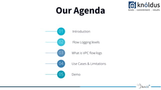 Our Agenda
01 Introduction
02 Flow Logging levels
03 What is VPC ﬂow logs
04 Use Cases & Limitations
05 Demo
 