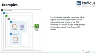 Examples -
In the following example, you create a flow
log that captures accepted traffic for the
network interface for one of the EC2
instances in a private subnet and publishes
the flow log records to an Amazon S3
bucket.
 