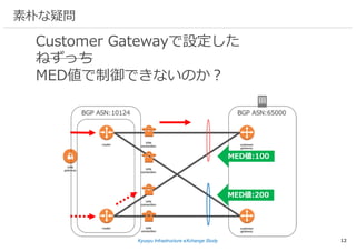 Kyusyu Infrastructure eXchange Study 12
素朴な疑問
Customer Gatewayで設定した
ねずっち
MED値で制御できないのか？
MED値:200
MED値:100
 