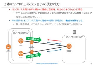 Kyusyu Infrastructure eXchange Study 6
２本のVPNのコネクションの使われ⽅
customer
gateway
router
VPN
gateway
router
• オンプレミス側からAWS側への通信は正常時、⽚⽅のコネクションに寄る
• VPN gateway側から、MED値により優先経路が通知されている模様（マニュア
ル等に記載はないが。。。）
• AWS側からオンプレミス側への通信の制御する場合は、後述の⽅法をとる。
• 同⼀物理回線上のコネクションなので、どちらが使われても問題ない
BGP ASN:65000
BGP ASN:10124
VPN
connection
VPN
connection
 