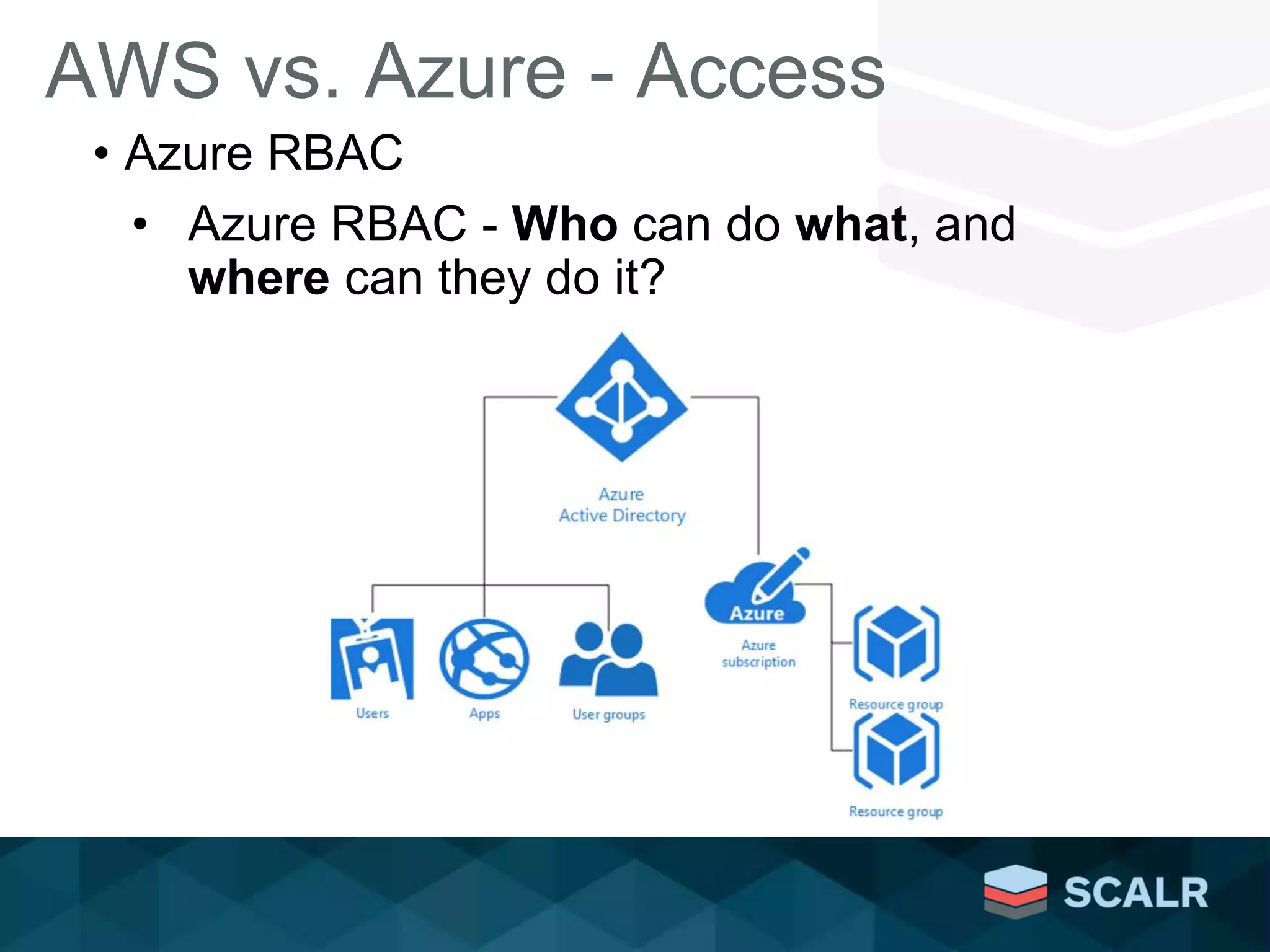 AWS vs. Azure - Access
• Azure RBAC
• Azure RBAC - Who can do what, and
where can they do it?
 