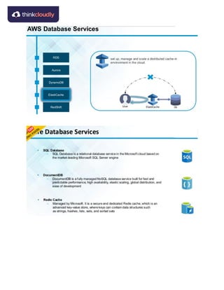 Aws vs azure | PDF