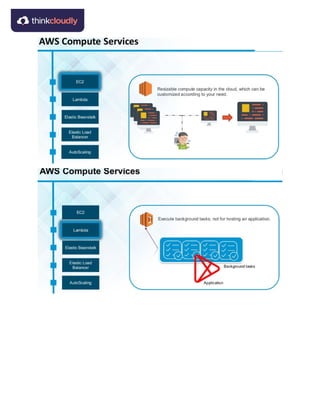 Aws vs azure | PDF