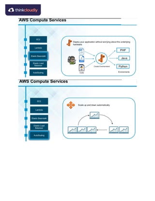 Aws vs azure | PDF