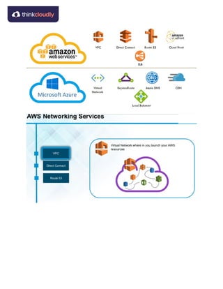 Aws vs azure | PDF