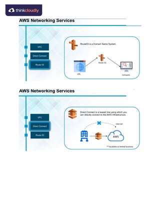 Aws vs azure | PDF