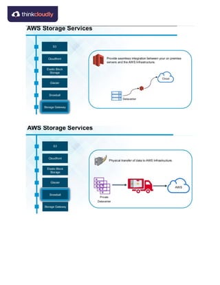 AWS Vs Azure | PDF