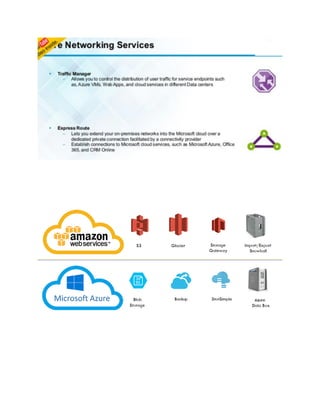 AWS Vs AZURE | PDF