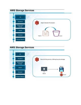 AWS Vs AZURE | PDF