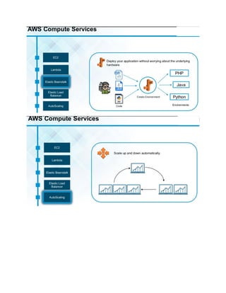 AWS Vs AZURE | PDF