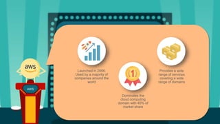 AWS
Launched in 2006.
Used by a majority of
companies around the
world
Dominates the
cloud computing
domain with 40% of
market share
Provides a wide
range of services
covering a wide
range of domains
 