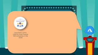 Azure
Launched in 2010.
Used by most Fortune
500 companies in the
world
 