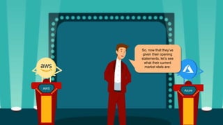 AWS
Azure
So, now that they’ve
given their opening
statements, let’s see
what their current
market stats are:
 