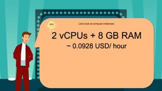 Let’s look at compute instances:
2 vCPUs + 8 GB RAM
~ 0.0928 USD/ hour
 
