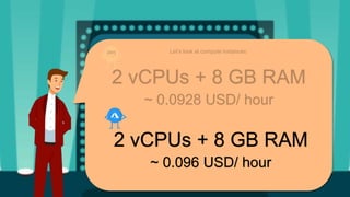 Let’s look at compute instances:
2 vCPUs + 8 GB RAM
~ 0.0928 USD/ hour
2 vCPUs + 8 GB RAM
~ 0.096 USD/ hour
 