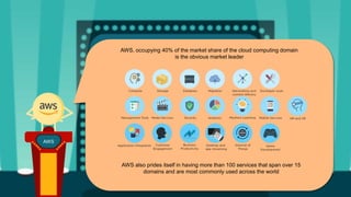 AWS
AWS, occupying 40% of the market share of the cloud computing domain
is the obvious market leader
AWS also prides itself in having more than 100 services that span over 15
domains and are most commonly used across the world
 