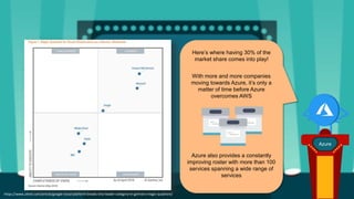 Azure
Here’s where having 30% of the
market share comes into play!
With more and more companies
moving towards Azure, it’s only a
matter of time before Azure
overcomes AWS
Azure also provides a constantly
improving roster with more than 100
services spanning a wide range of
services
https://www.zdnet.com/article/google-cloud-platform-breaks-into-leader-category-in-gartners-magic-quadrant/
 