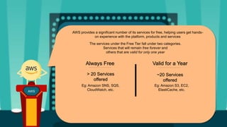 AWS
AWS provides a significant number of its services for free, helping users get hands-
on experience with the platform, products and services
The services under the Free Tier fall under two categories.
Services that will remain free forever and
others that are valid for only one year
Always Free Valid for a Year
> 20 Services
offered
~20 Services
offered
Eg: Amazon SNS, SQS,
CloudWatch, etc.
Eg: Amazon S3, EC2,
ElastiCache, etc.
 