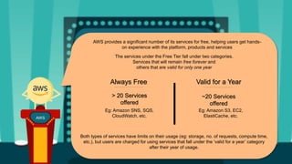 AWS
AWS provides a significant number of its services for free, helping users get hands-
on experience with the platform, products and services
The services under the Free Tier fall under two categories.
Services that will remain free forever and
others that are valid for only one year
Always Free Valid for a Year
> 20 Services
offered
~20 Services
offered
Eg: Amazon SNS, SQS,
CloudWatch, etc.
Eg: Amazon S3, EC2,
ElastiCache, etc.
Both types of services have limits on their usage (eg: storage, no. of requests, compute time,
etc.), but users are charged for using services that fall under the ‘valid for a year’ category
after their year of usage.
 