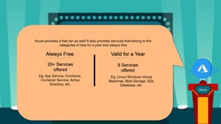 Azure
Azure provides a free tier as well! It also provides services that belong to the
categories of free for a year and always free
Always Free Valid for a Year
25+ Services
offered
8 Services
offered
Eg: App Service, Functions,
Container Service, Active
Directory, etc.
Eg: Linux/ Windows Virtual
Machines, Blob Storage, SQL
Database, etc.
 