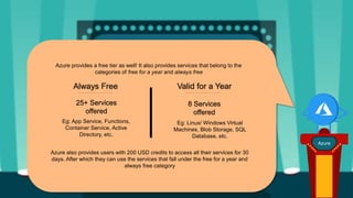 Azure
Azure provides a free tier as well! It also provides services that belong to the
categories of free for a year and always free
Always Free Valid for a Year
25+ Services
offered
8 Services
offered
Eg: App Service, Functions,
Container Service, Active
Directory, etc.
Eg: Linux/ Windows Virtual
Machines, Blob Storage, SQL
Database, etc.
Azure also provides users with 200 USD credits to access all their services for 30
days. After which they can use the services that fall under the free for a year and
always free category
 