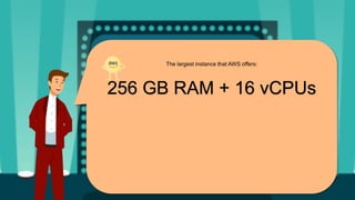 The largest instance that AWS offers:
256 GB RAM + 16 vCPUs
 
