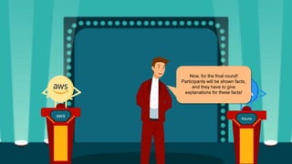 AWS
Azure
Now, for the final round!
Participants will be shown facts,
and they have to give
explanations for these facts!
 