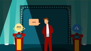 Azure
AWS
AWS!
 