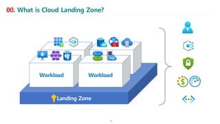 AWS vs Azure Cloud Landing Zone 비교.pdf