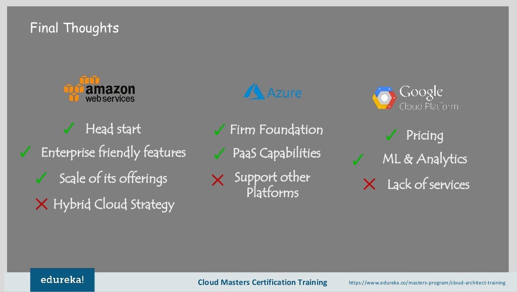 AWS vs Azure vs GCP Difference Between AWS, Azure & GCP Cloud Cer…