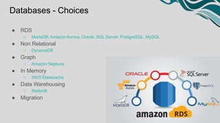 Databases - Choices
● RDS
○ MariaDB, Amazon Aurora, Oracle, SQL Server, PostgreSQL, MySQL
● Non Relational
○ DynamoDB
● Graph
○ Amazon Neptune
● In Memory
○ AWS Elasticache
● Data Warehousing
○ Redshift
● Migration
 