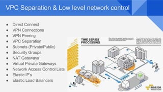 VPC Separation & Low level network control
● Direct Connect
● VPN Connections
● VPN Peering
● VPC Separation
● Subnets (Private/Public)
● Security Groups
● NAT Gateways
● Virtual Private Gateways
● Network Access Control Lists
● Elastic IP’s
● Elastic Load Balancers
 