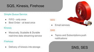 SQS, Kinesis, Firehose
Simple Queue Service
● FIFO - only once
● Best Order - at least once
Kinesis
● Massively, Scalable & Durable
real-time data streaming service
Firehose
● Delivery of kinesis into storage SNS, SES
SES
● Email services
SNS
● Topics and Subscriptions push
notifications
 
