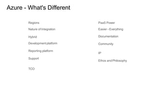 Azure - What's Different
Regions
Nature of Integration
Hybrid
Development platform
Reporting platform
Support
TCO
PaaS Power
Easier - Everything
Documentation
Community
IP
Ethos and Philosophy
 