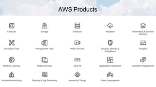 AWS Products
 